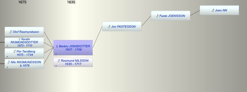 Barbro JONSDOTTER