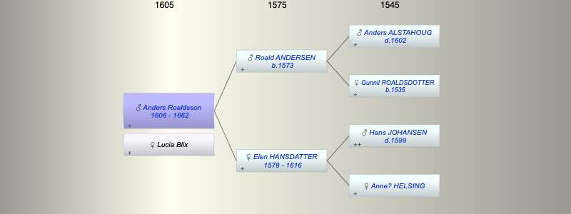 Anders Roaldsson