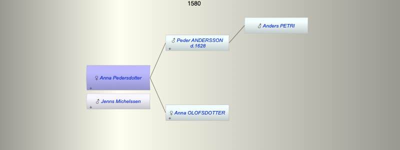 Anna Pedersdotter