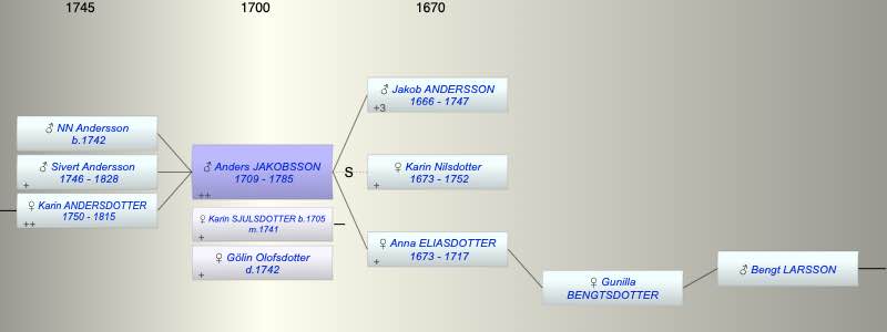 Anders JAKOBSSON