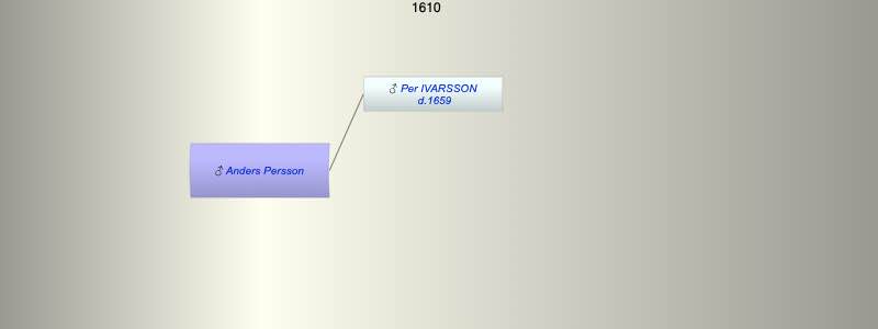 Anders Persson