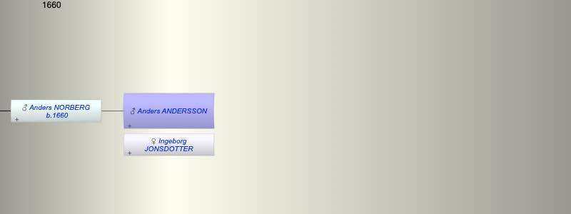 Anders ANDERSSON