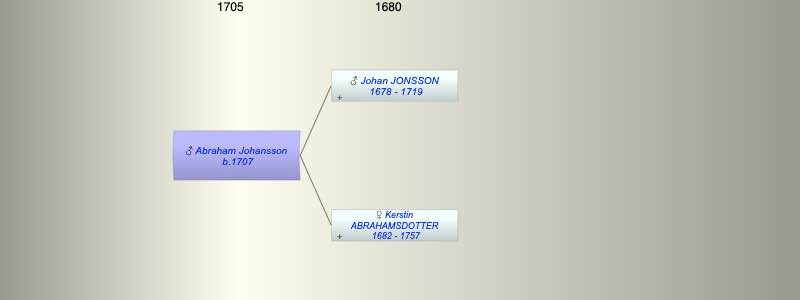 Abraham Johansson