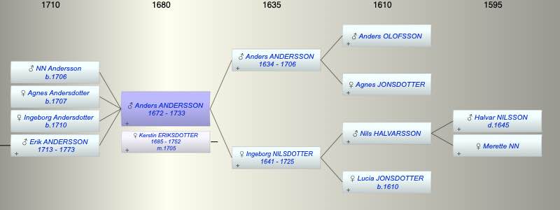 Anders ANDERSSON