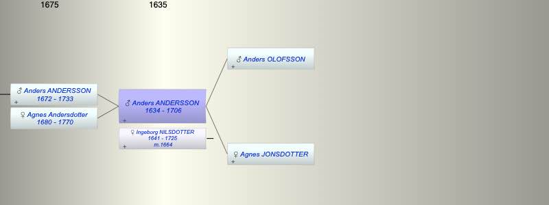 Anders ANDERSSON