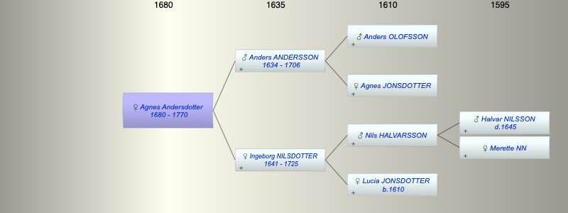 Agnes Andersdotter