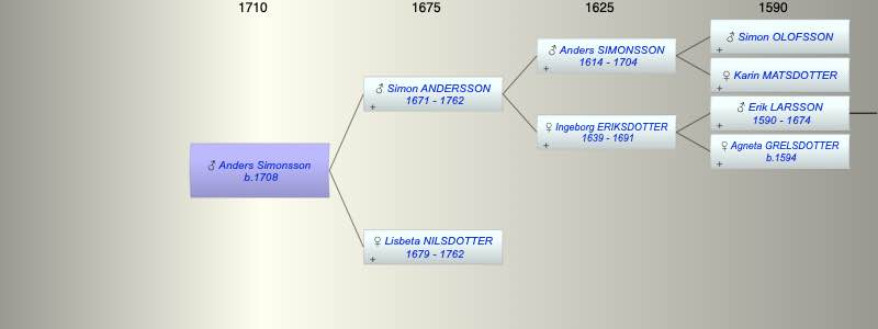 Anders Simonsson