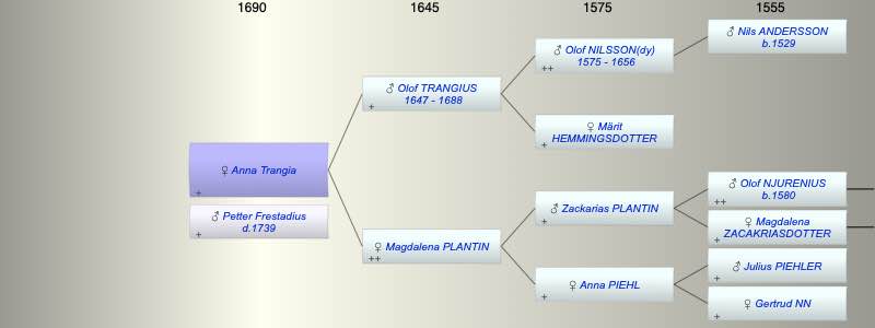 Anna Maria Trangia