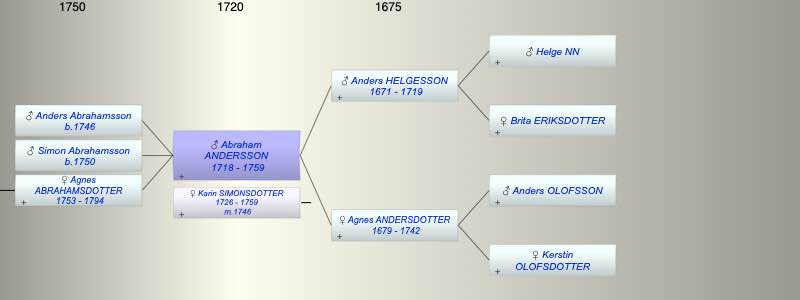 Abraham ANDERSSON