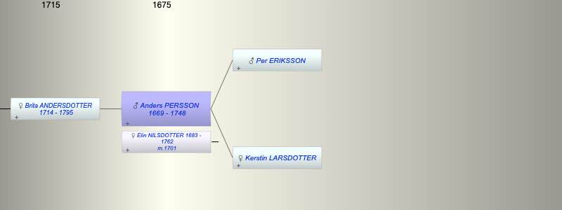 Anders PERSSON