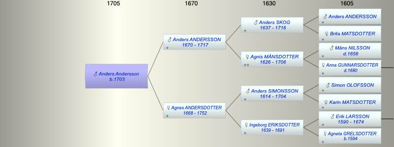 Anders Andersson