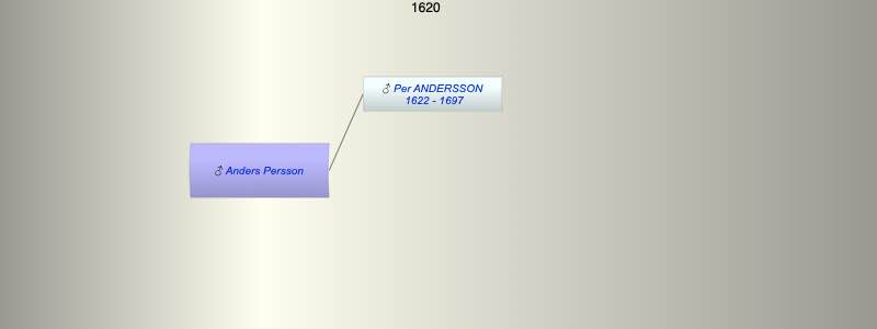 Anders Persson