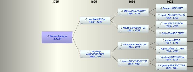 Anders Larsson