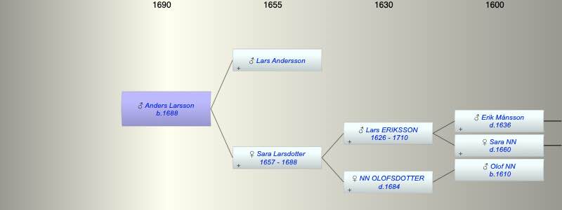 Anders Larsson