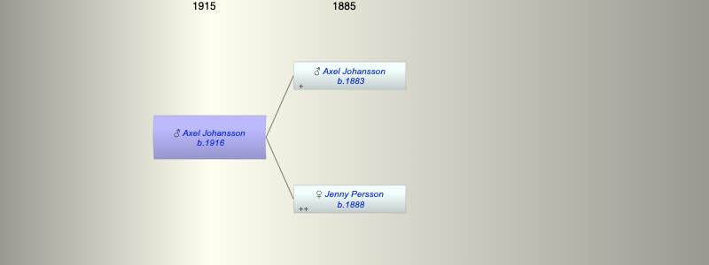 Axel Alvin Johansson