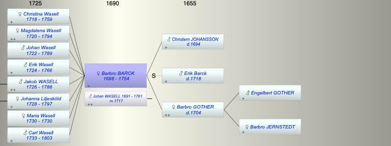Barbro Elisabeth BARCK