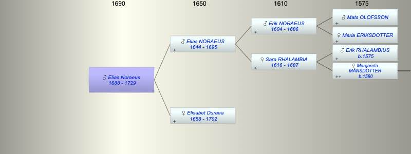 Elias Noraeus