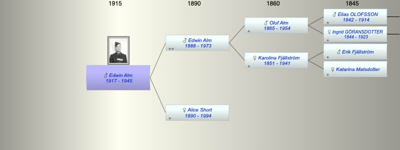Edwin Richard Alm