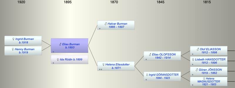 Elias Burman