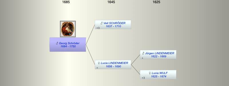 Georg Engelhard Schröder
