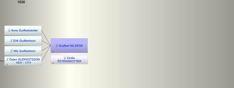 Gudfast NILSSON