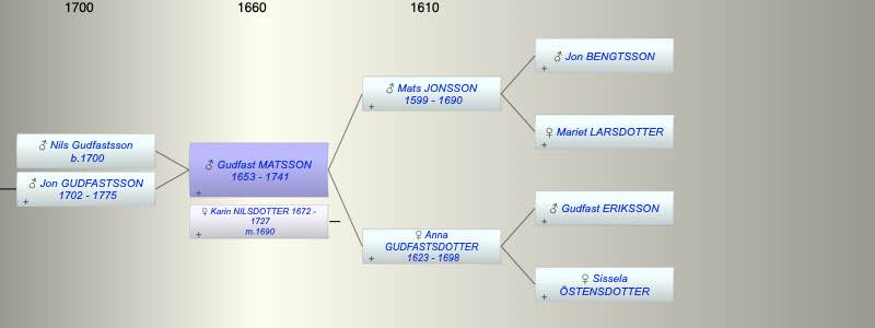 Gudfast MATSSON