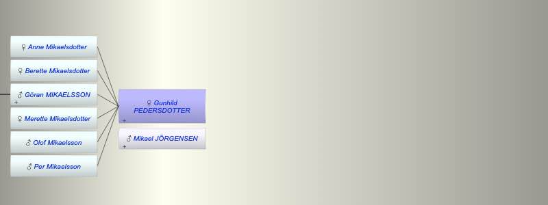 Gunhild PEDERSDOTTER