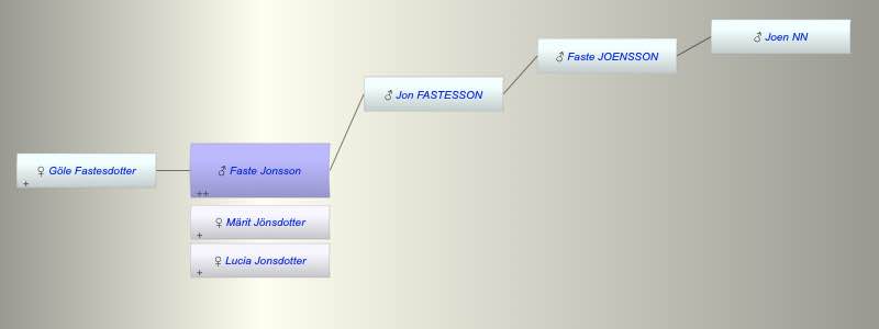 Faste Jonsson