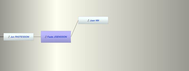 Faste JOENSSON