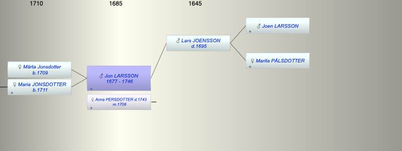 Jon LARSSON