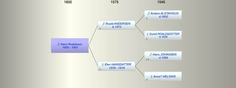 Hans Roaldsson