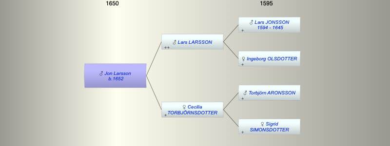 Jon Larsson