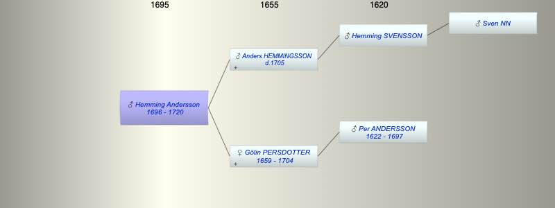 Hemming Andersson