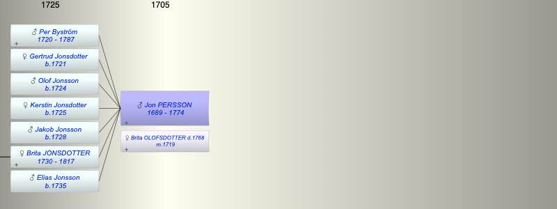 Jon PERSSON