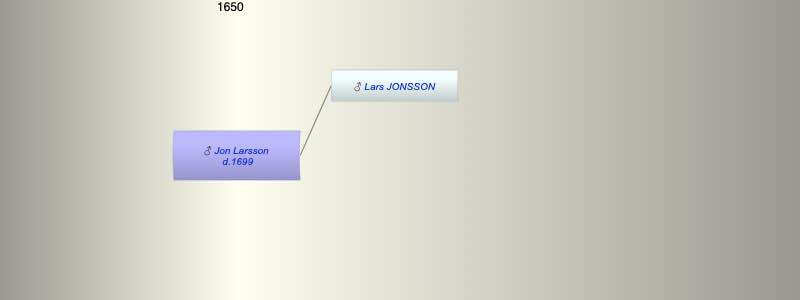 Jon Larsson
