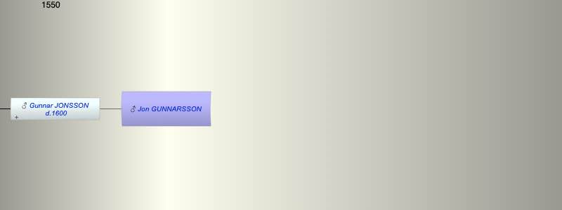 Jon GUNNARSSON