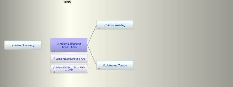 Helena Holmberg Walkling