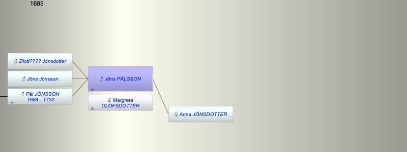 Jöns PÅLSSON
