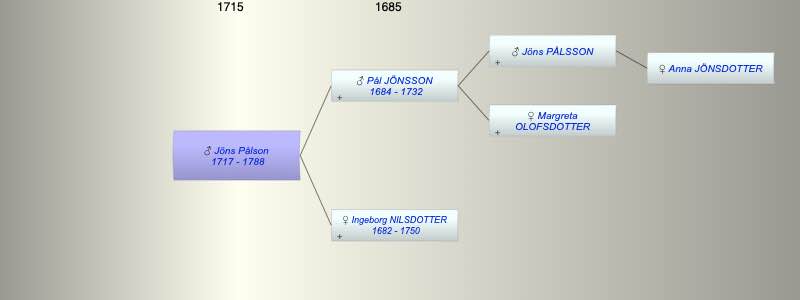 Jöns Pålson