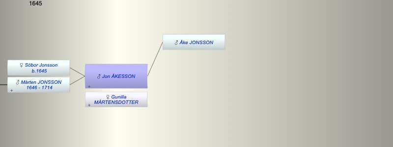 Jon ÅKESSON
