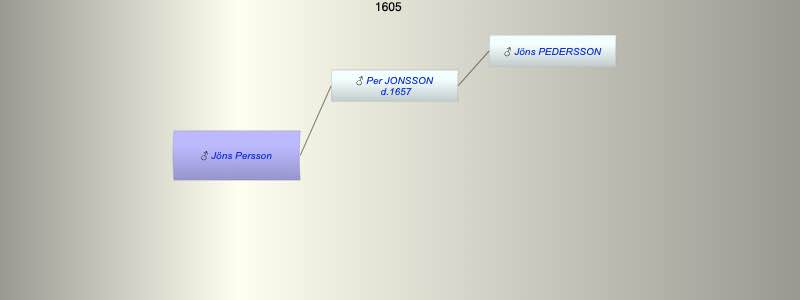 Jöns Persson