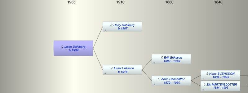 Lisen Dahlberg