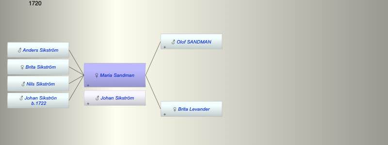 Maria Sandman