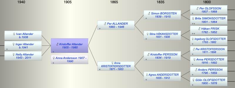 Kristoffer Allander