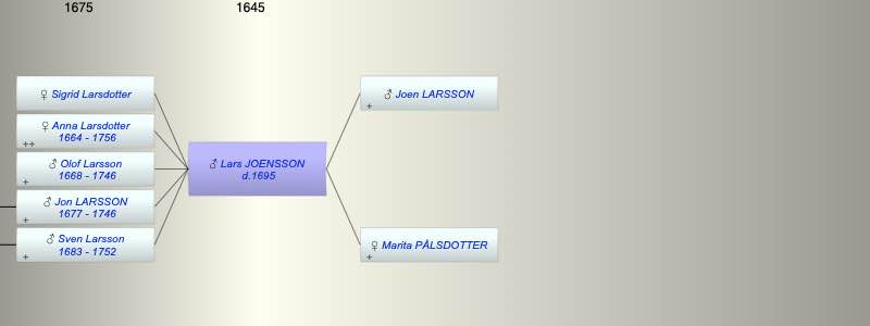 Lars JOENSSON