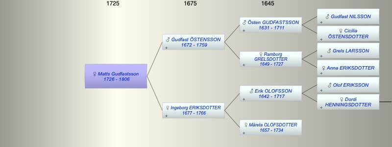 Matts Gudfastsson