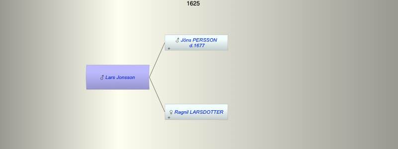 Lars Jonsson