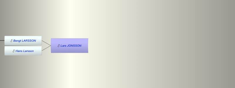 Lars JONSSON