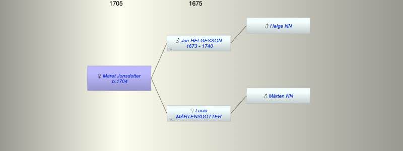 Maret Jonsdotter