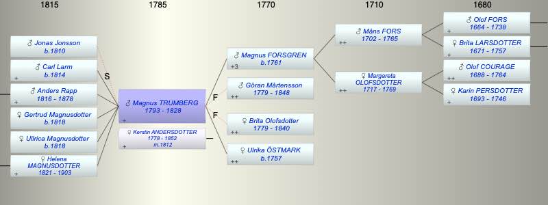 Magnus FORSGREN TRUMBERG